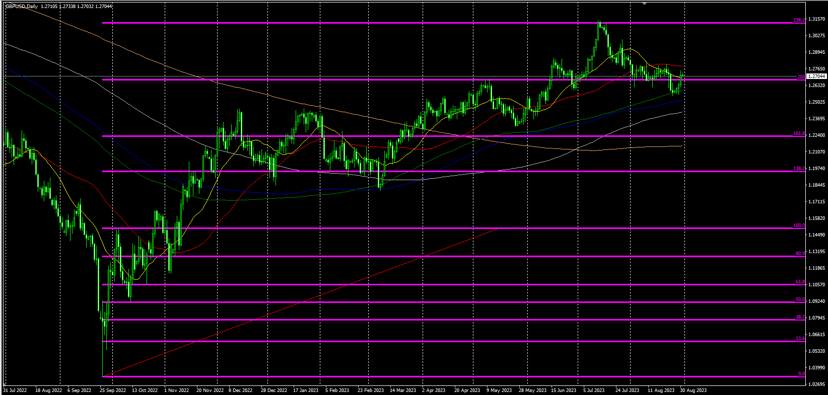 2023.8.31  欧盘视点-Pic no.5