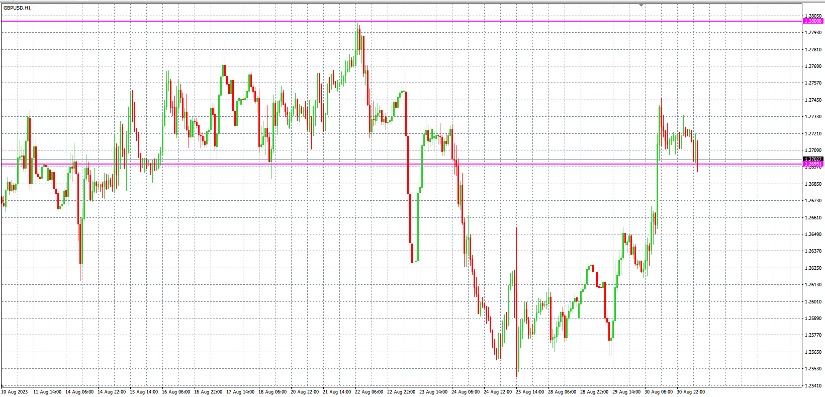 2023.8.31  欧盘 小时线级别 技术分析-Pic no.3