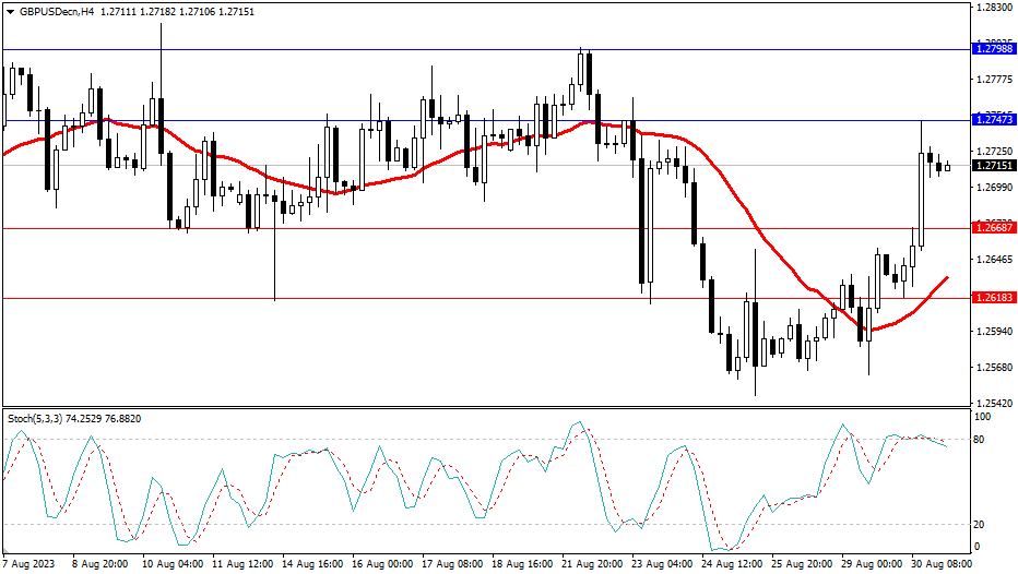 2023.8.31  市场分析-第3张图