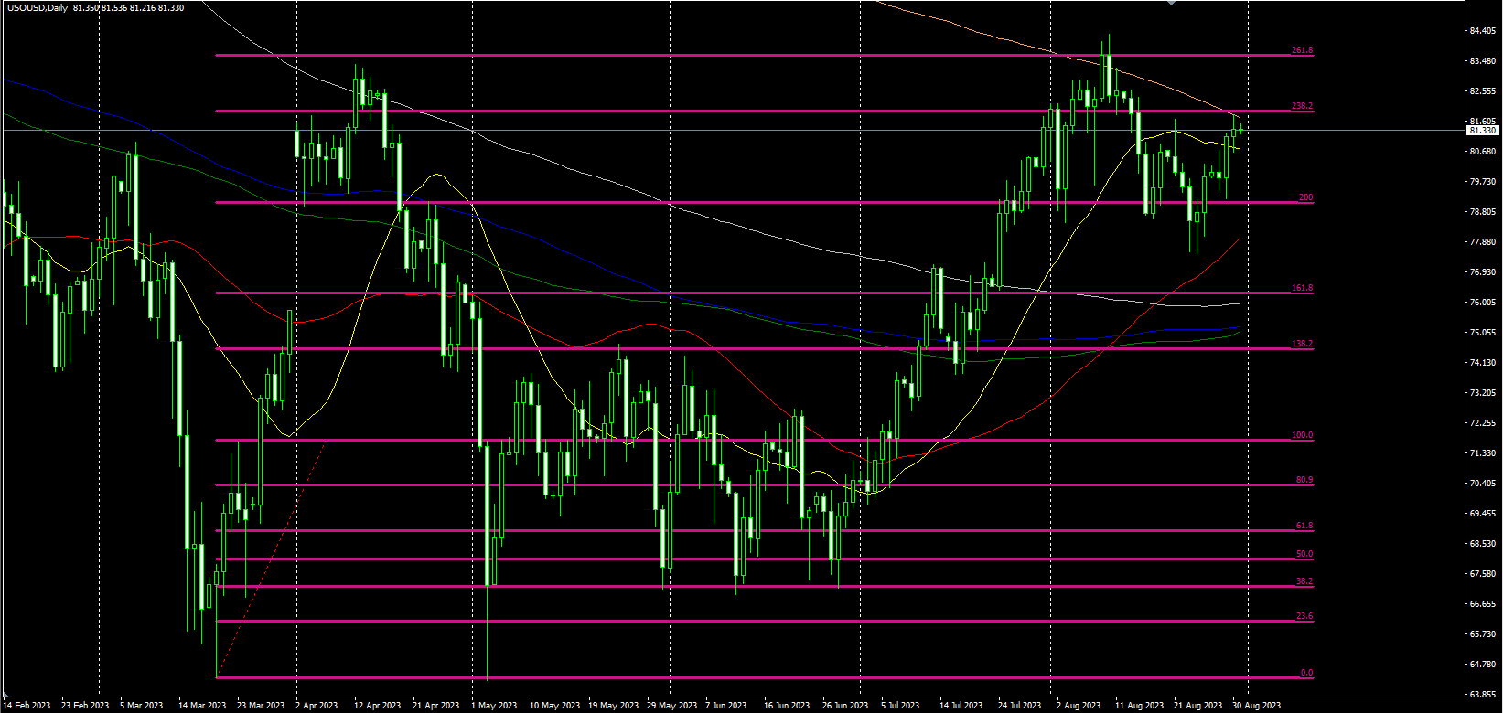 2023.8.31  欧盘视点-Pic no.3
