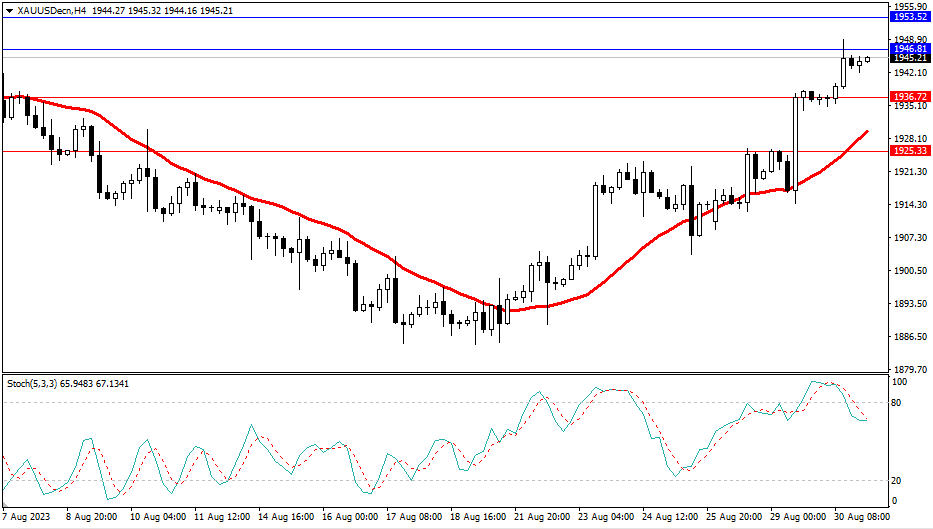 2023.8.31  市场分析-第2張圖