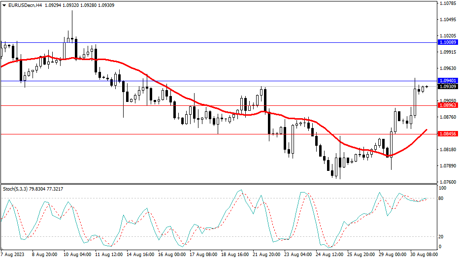 2023.8.31  市场分析-第1张图