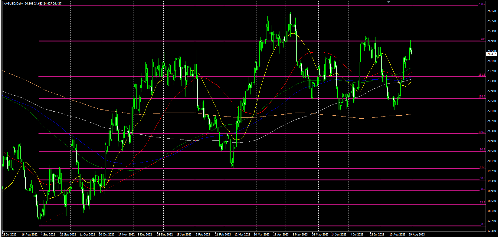 2023.8.31  欧盘视点-Pic no.2