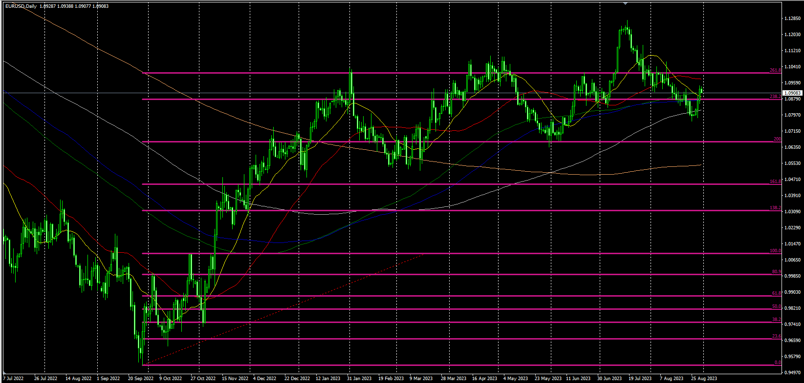 2023.8.31  欧盘视点-Pic no.4