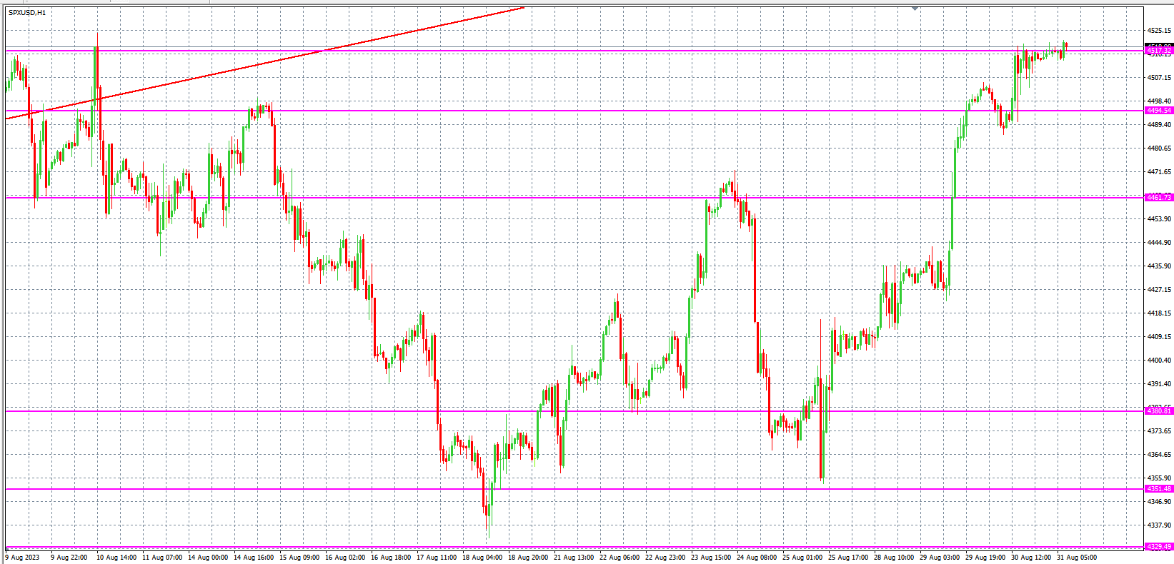 2023.8.31  欧盘 小时线级别 技术分析-Pic no.4