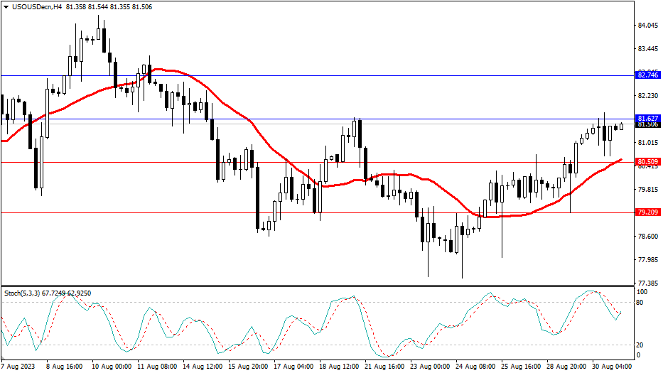2023.8.31  市场分析-第5张图