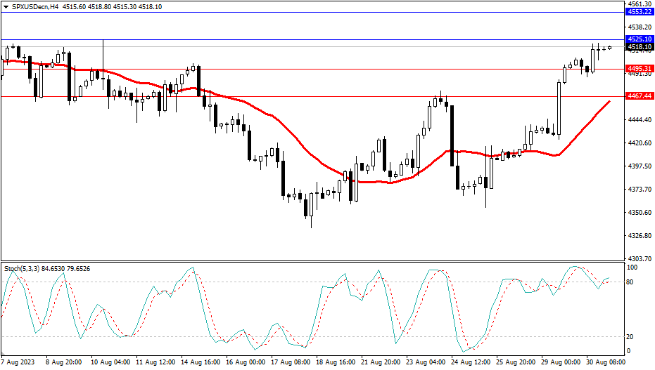 2023.8.31  市场分析-第4张图