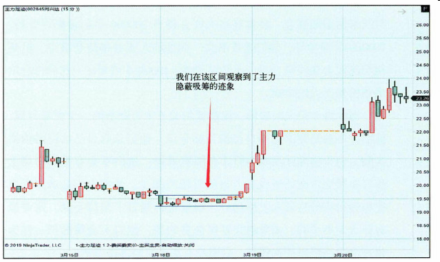 机构和算法交易-Pic no.2
