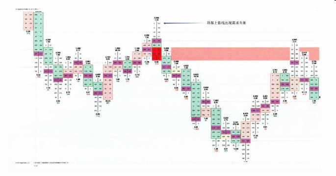 K 线图与订单流-Pic no.4