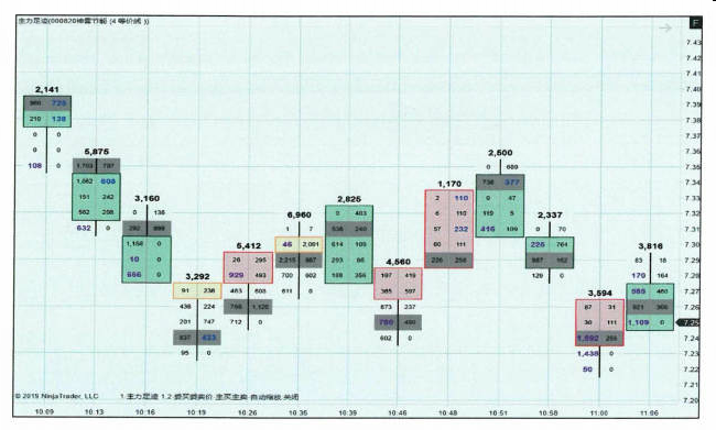 多种搭配订单流使用的图表-Pic no.1