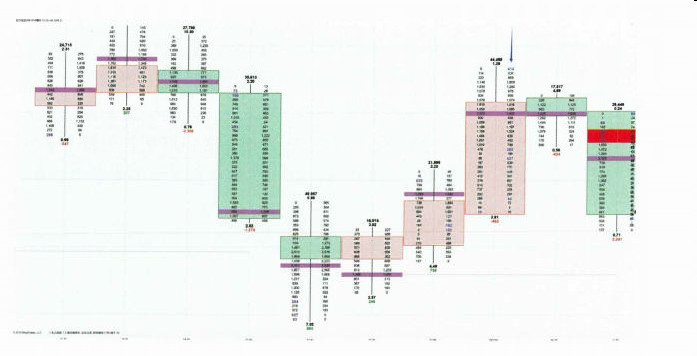 K 线图与订单流-Pic no.6