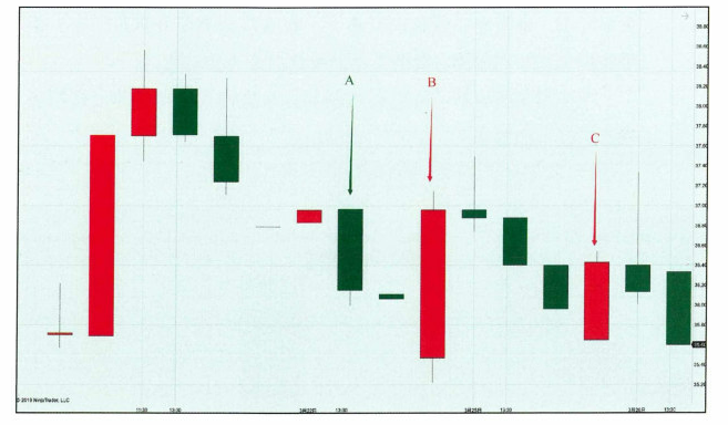 K 线图与订单流-Pic no.1