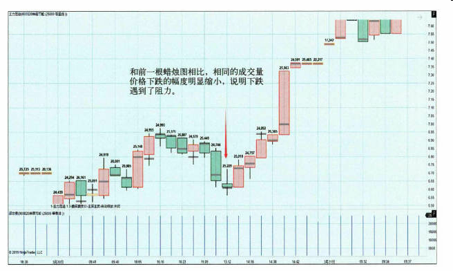 多种搭配订单流使用的图表-Pic no.2