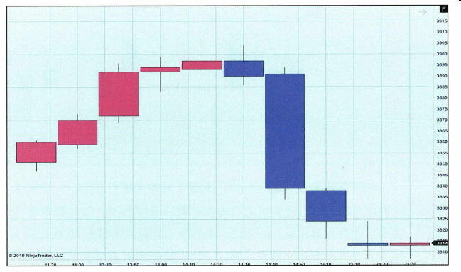 K 线图与订单流-Pic no.2