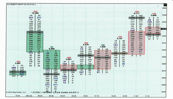 K 线图与订单流-Pic no.5