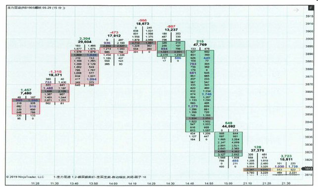 K 线图与订单流-Pic no.3