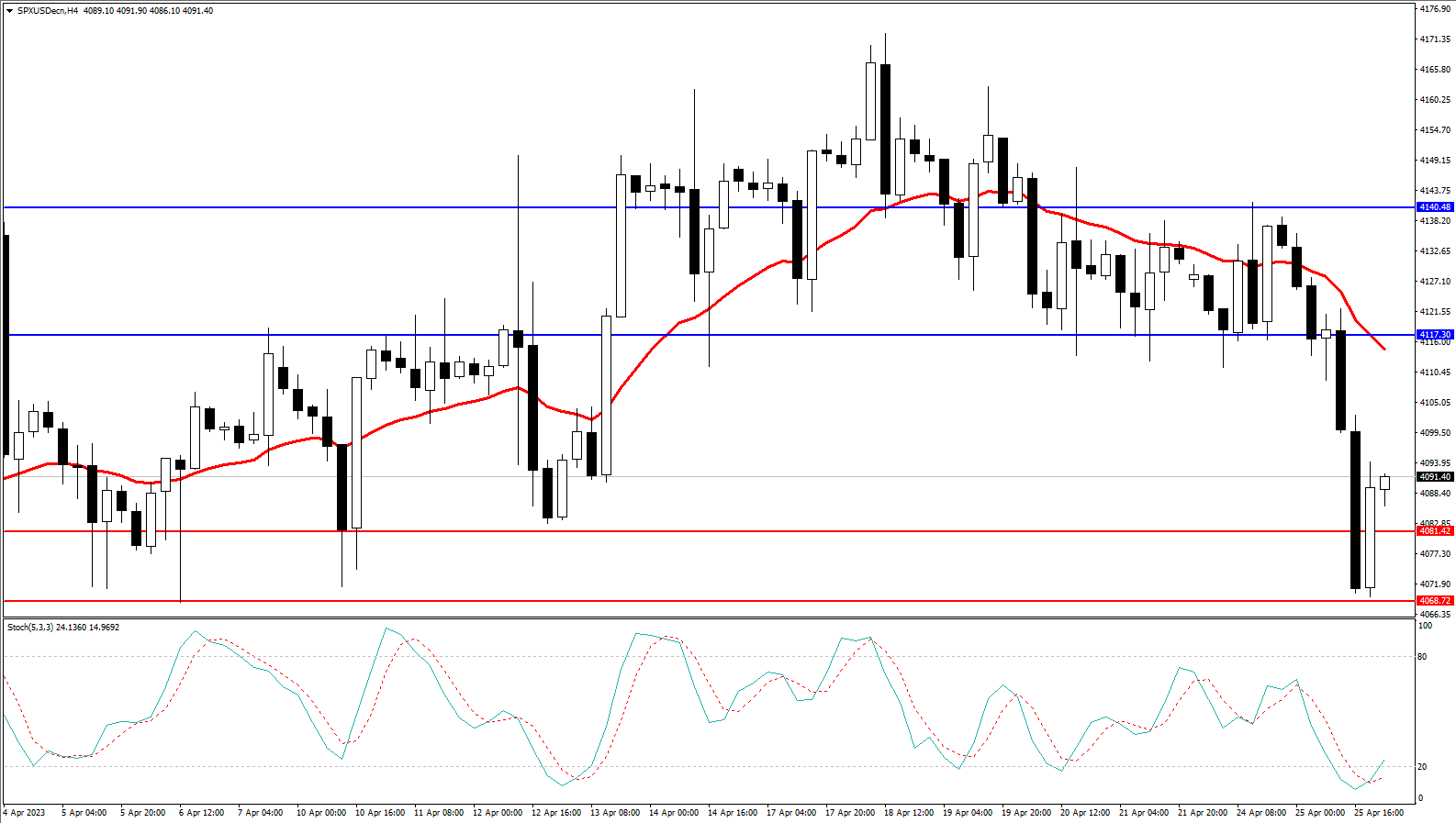 Market Analysis Articles April 26-Pic no.4