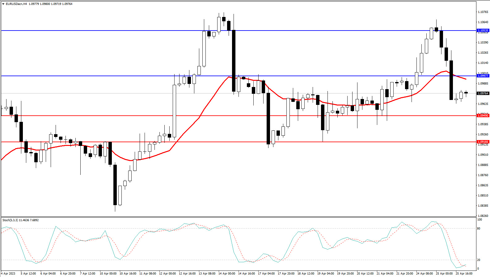 Market Analysis Articles April 26-Pic no.1