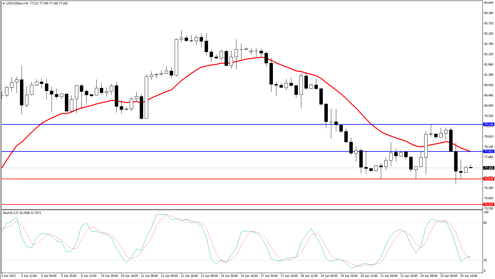 Market Analysis Articles April 26-Pic no.5