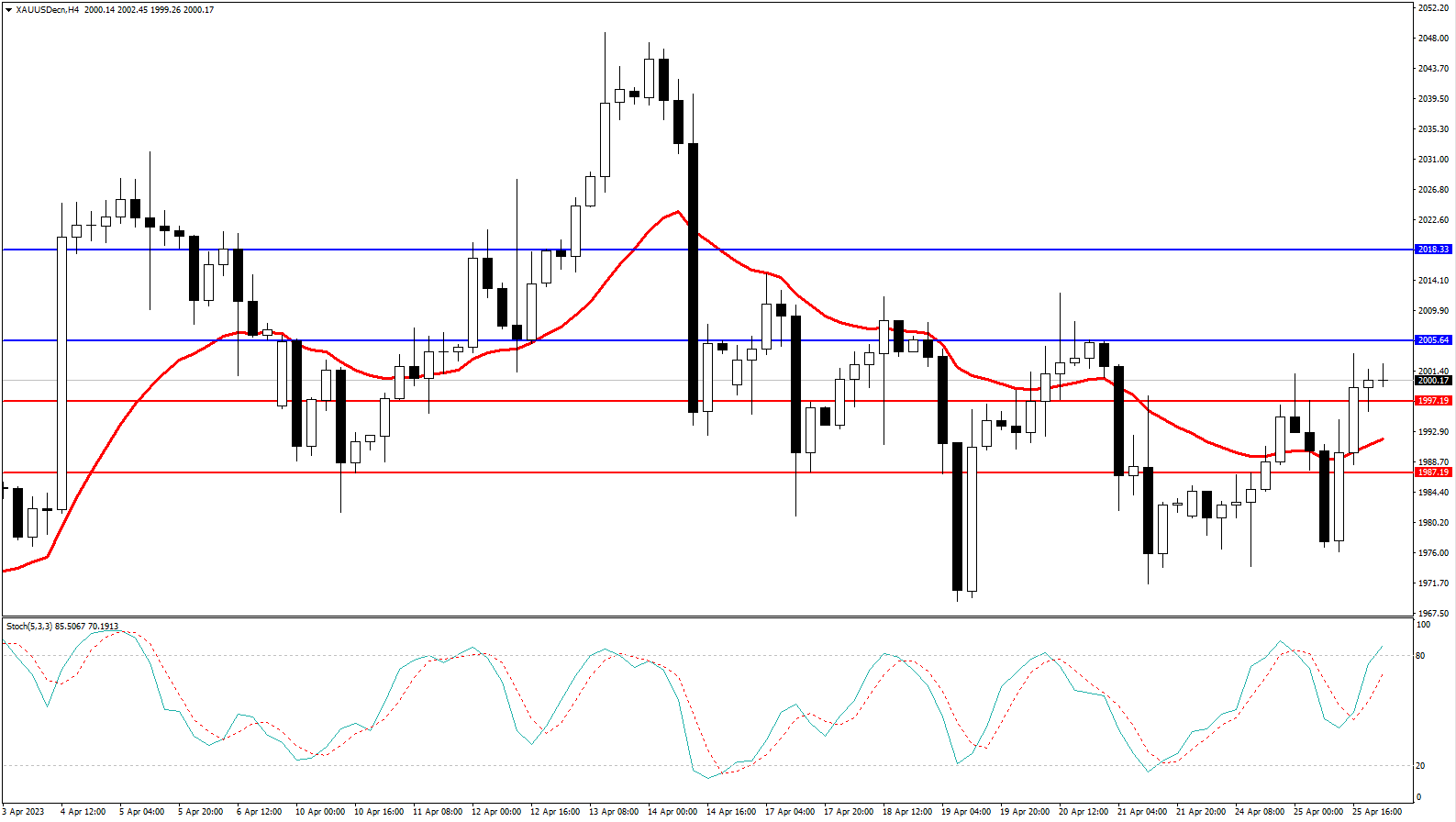 Market Analysis Articles April 26-Pic no.2