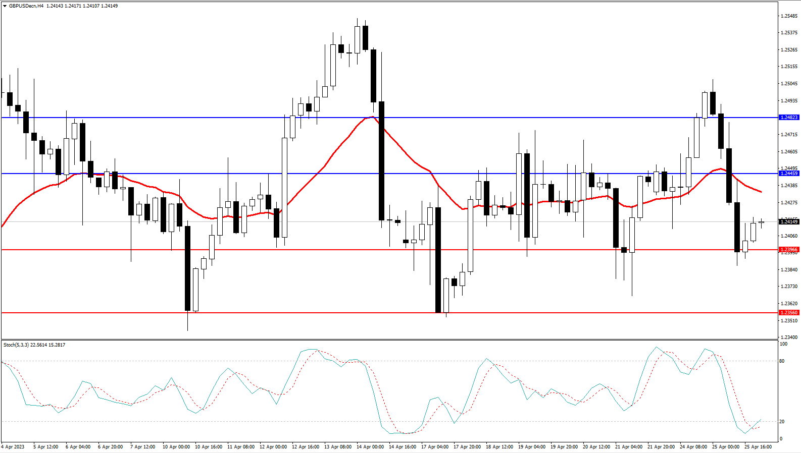 Market Analysis Articles April 26-Pic no.3