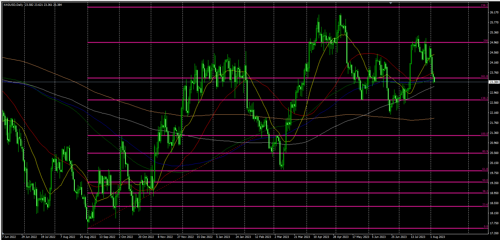 2023.8.4  欧盘视点-Pic no.2
