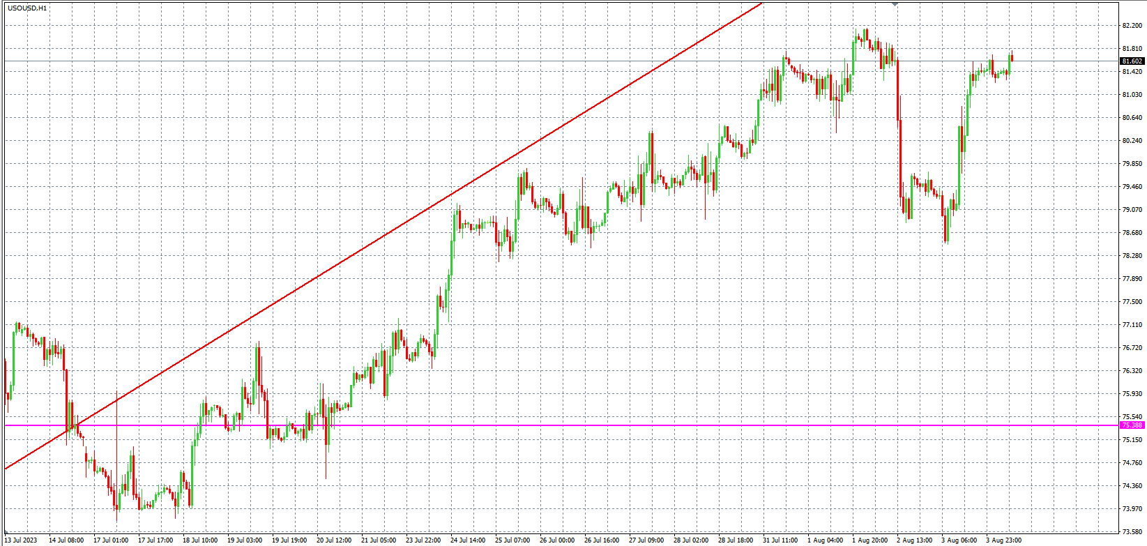 2023.8.4  欧盘 小时线级别 技术分析-Pic no.5