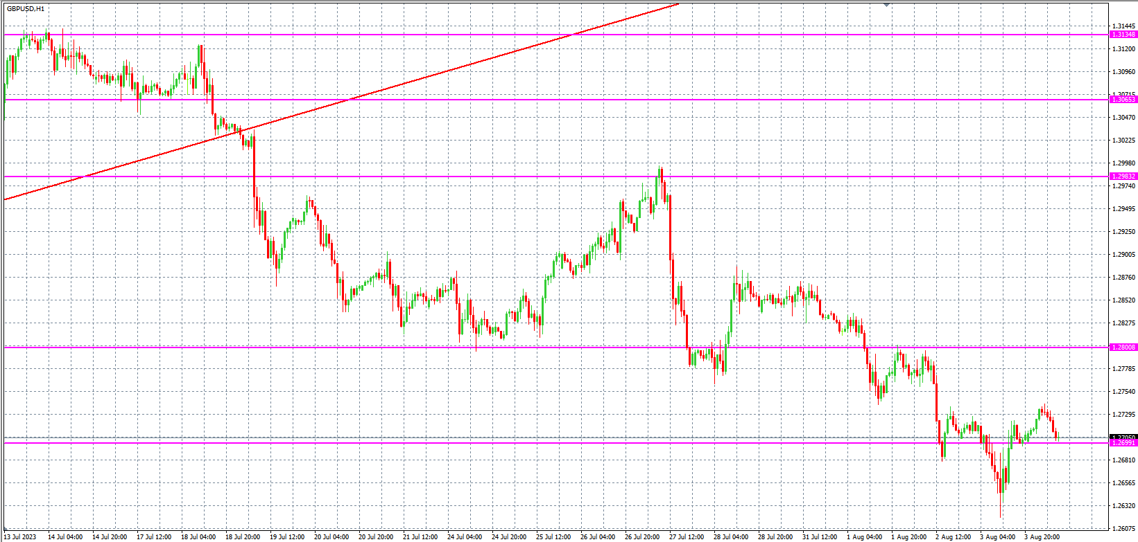 2023.8.4  欧盘 小时线级别 技术分析-Pic no.3