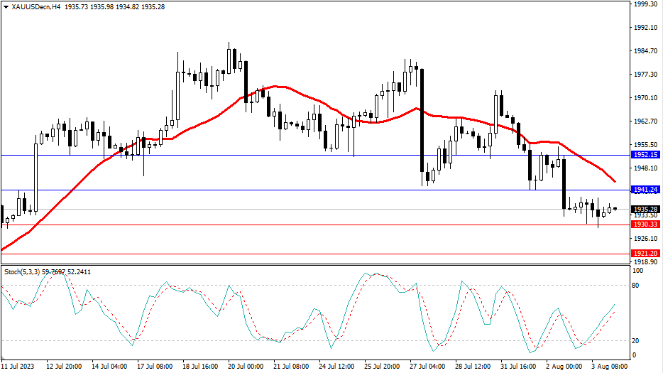 Market Analysis Articles August 4th-Pic no.2