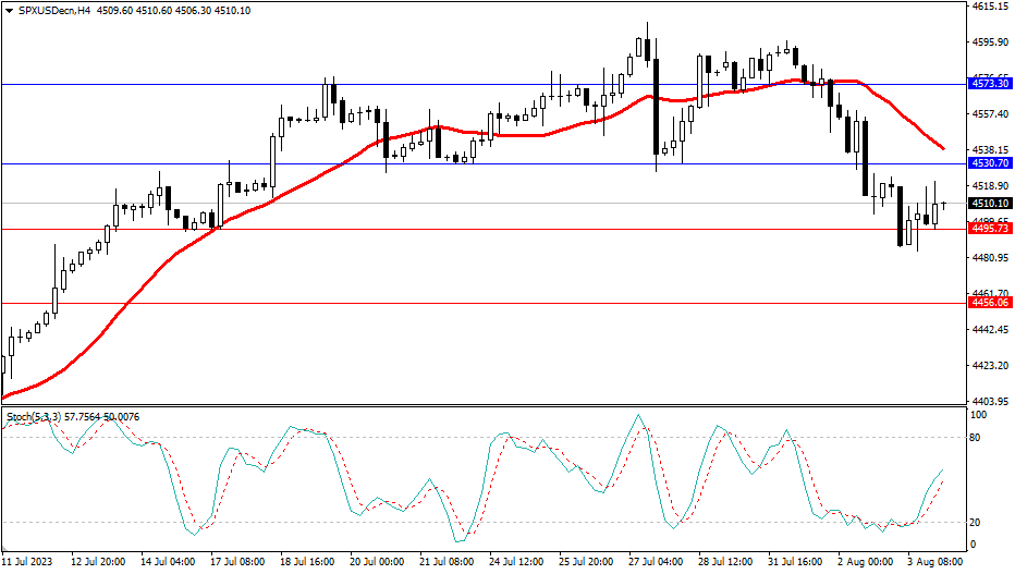 Market Analysis Articles August 4th-Pic no.4