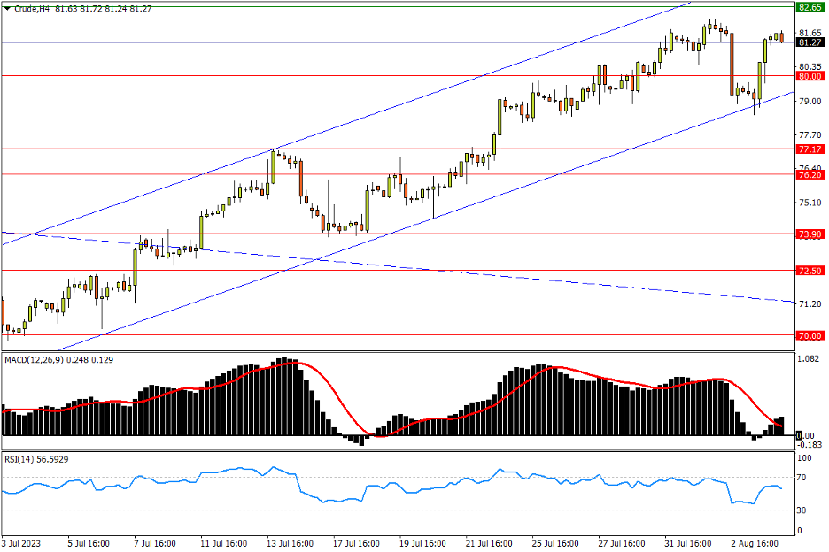 08/04 CRUDE 借力通道下轨反弹，中期强阻依然施压-Pic no.1