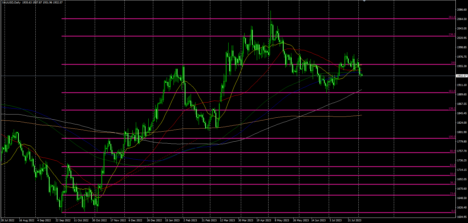 2023.8.4  欧盘视点-Pic no.1