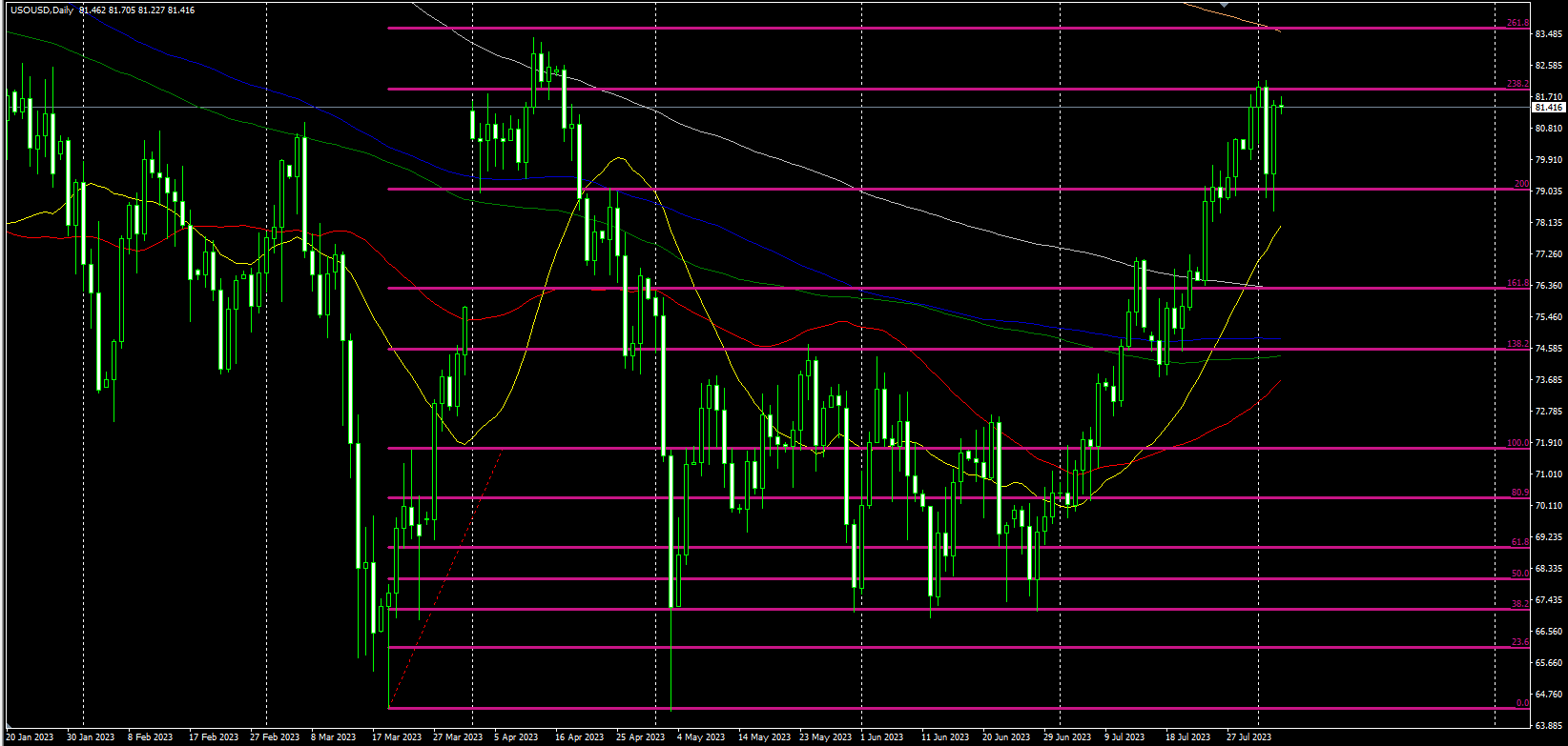 2023.8.4  欧盘视点-Pic no.3