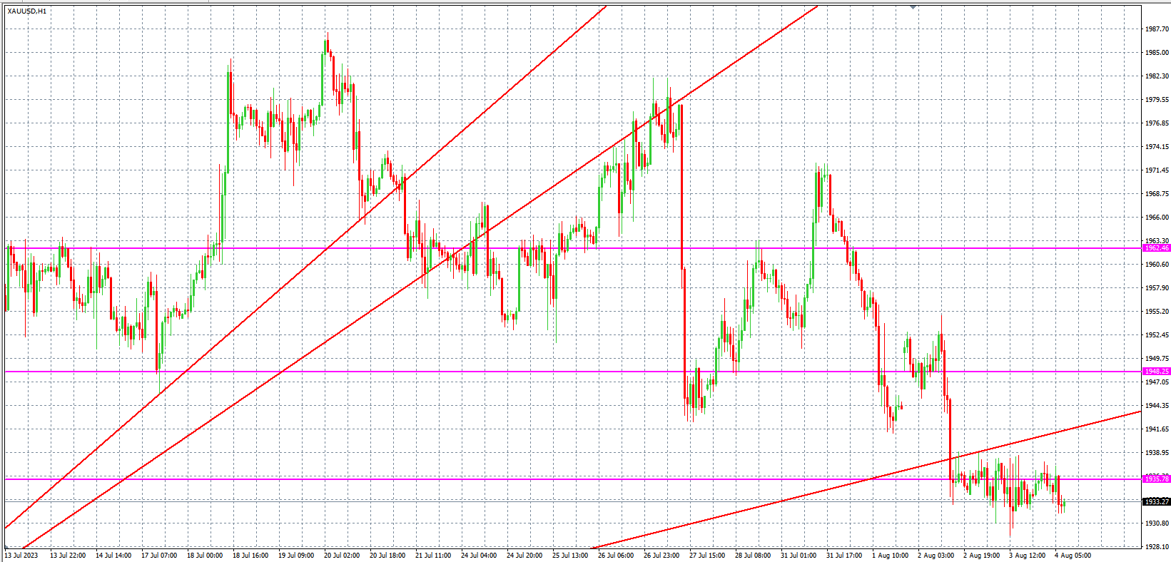 2023.8.4  欧盘 小时线级别 技术分析-Pic no.2