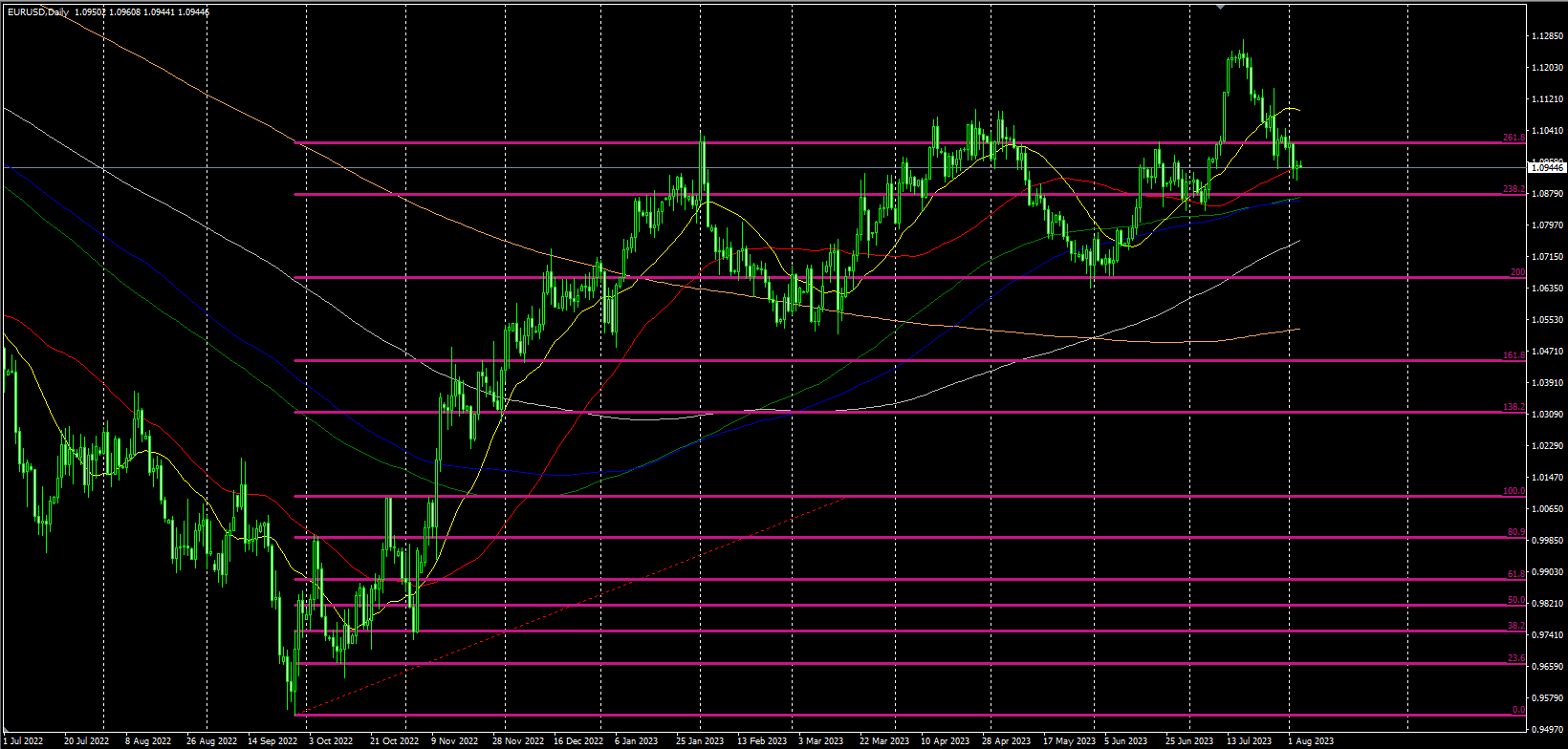 2023.8.4  欧盘视点-Pic no.4