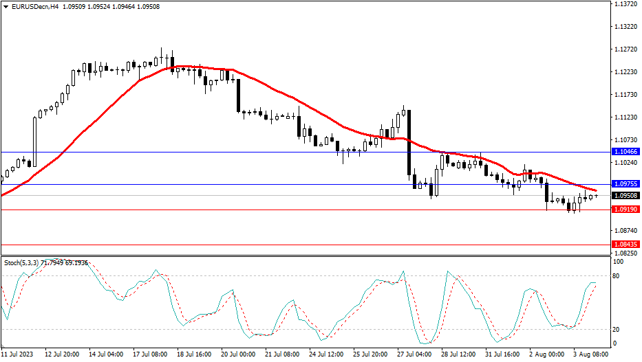 Market Analysis Articles August 4th-Pic no.1