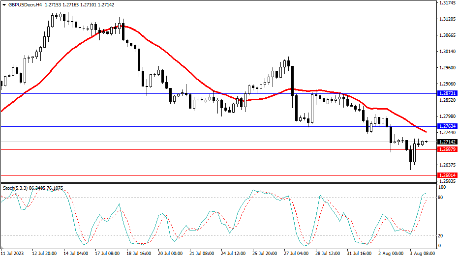 Market Analysis Articles August 4th-Pic no.3