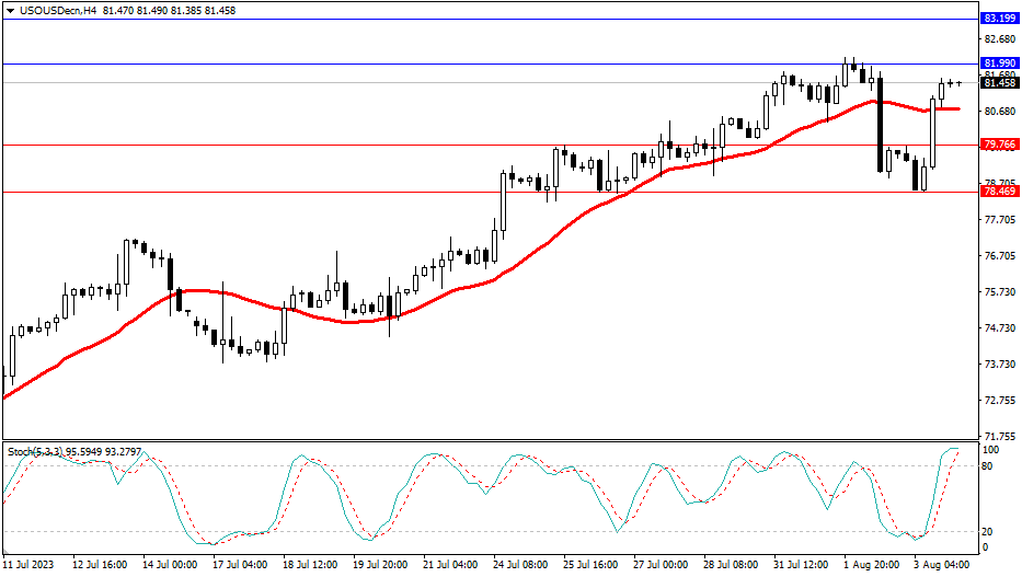 Market Analysis Articles August 4th-Pic no.5
