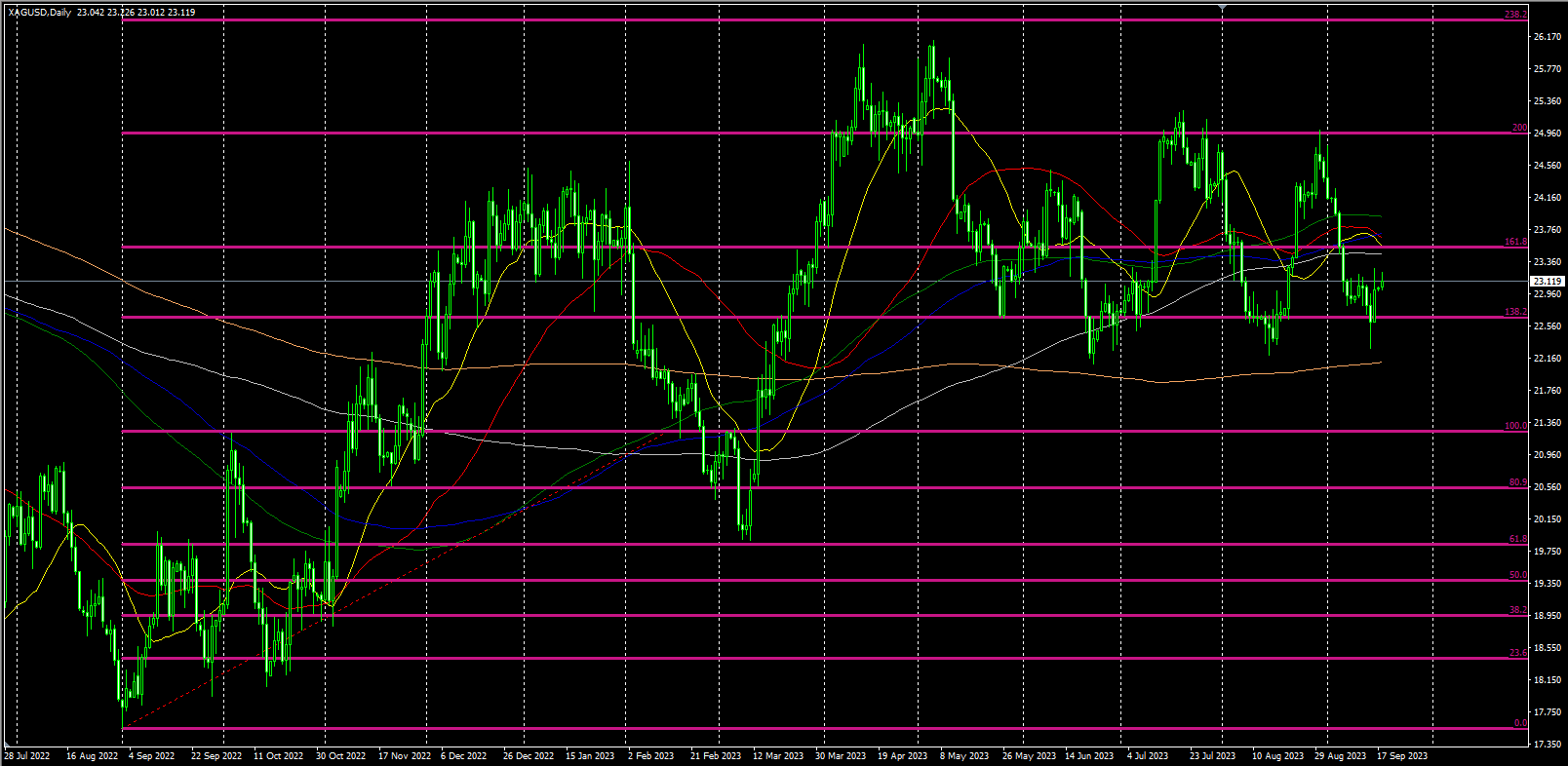 2023.9.18   欧盘视点 美元日内小弱，贵金属集体大涨，美原油继续走强！-Pic no.2