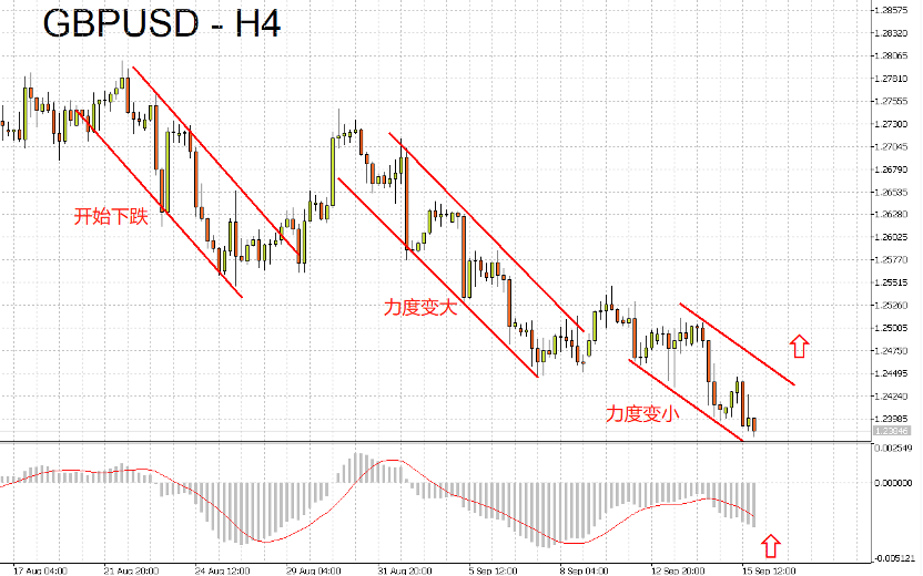 09/18 外汇市场一周走势回顾与展望-Pic no.2