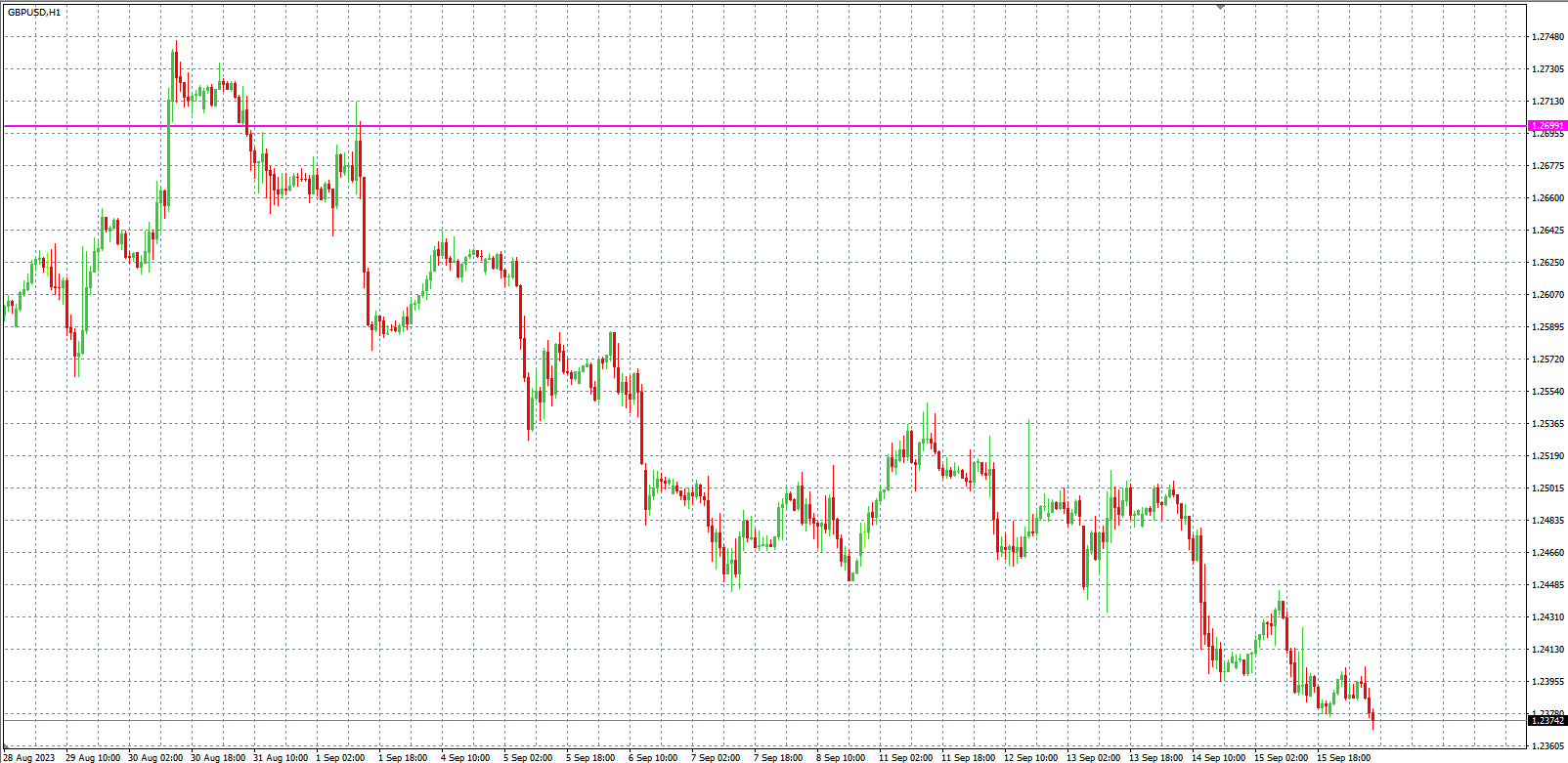 2023.9.18  欧盘小时线图 技术分析-Pic no.3