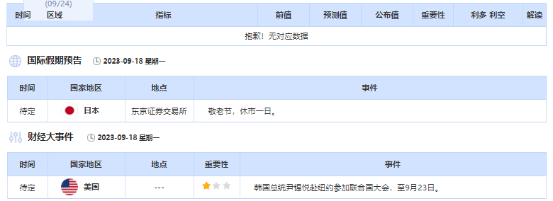 2023.9.18  亚盘视点：美国9月通胀预期降至两年多新低！黄金一度上探1930，美指陷入区间震荡，UAW主席拒绝加薪提议，一大“黑天鹅”恐正逼近……-第1张图