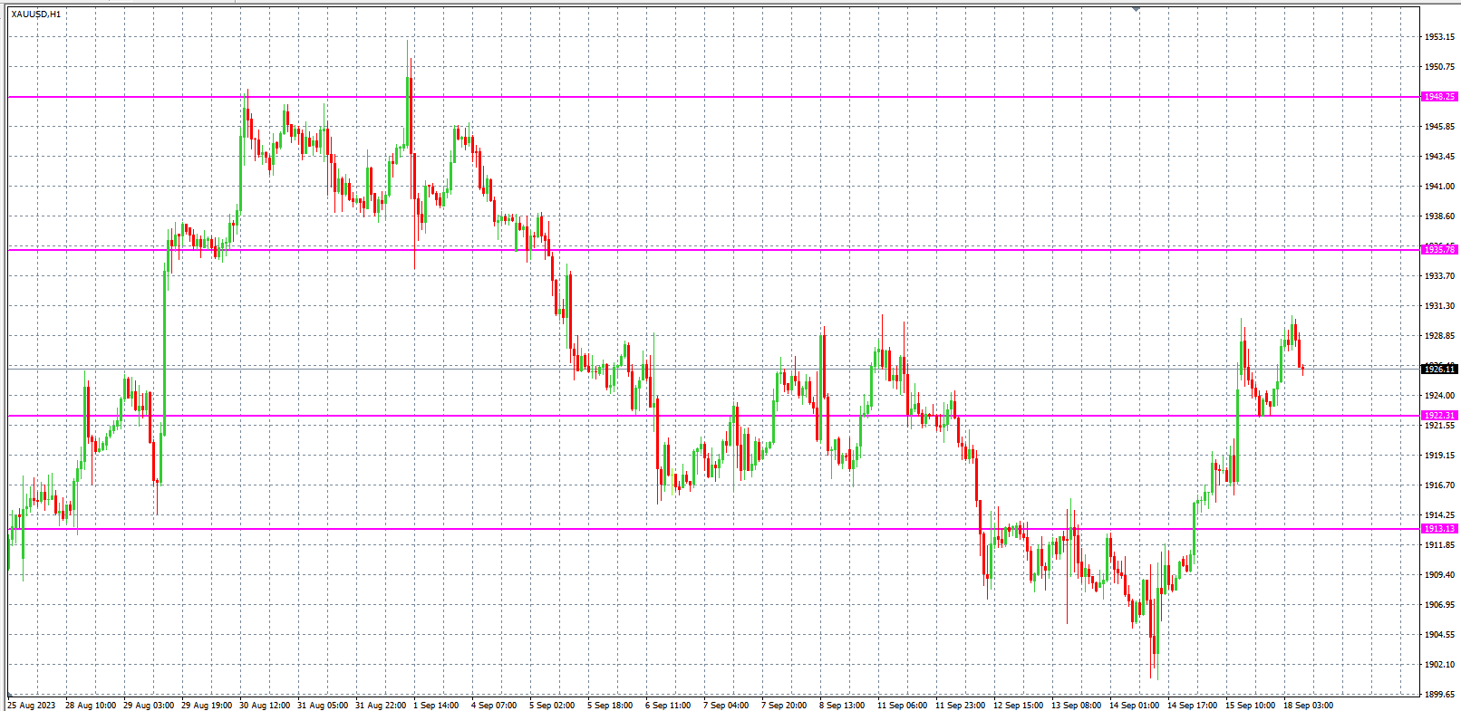 2023.9.18  欧盘小时线图 技术分析-Pic no.2