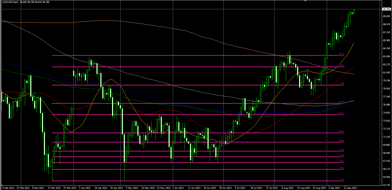 2023.9.18   欧盘视点 美元日内小弱，贵金属集体大涨，美原油继续走强！-Pic no.3