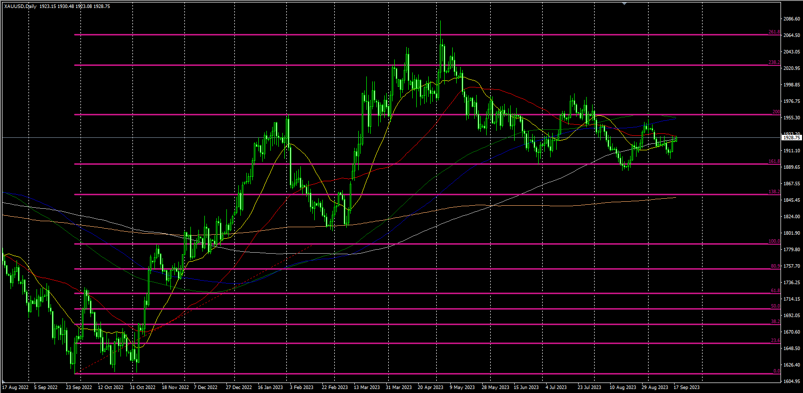 2023.9.18   欧盘视点 美元日内小弱，贵金属集体大涨，美原油继续走强！-Pic no.1