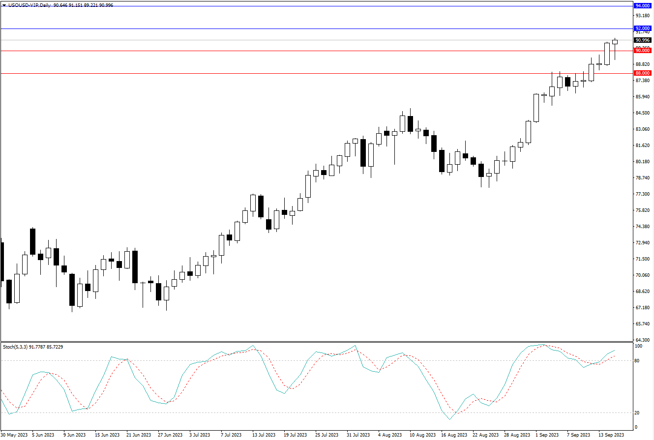 2023.9.17   周线级别市场分析 by Franky -第9张图