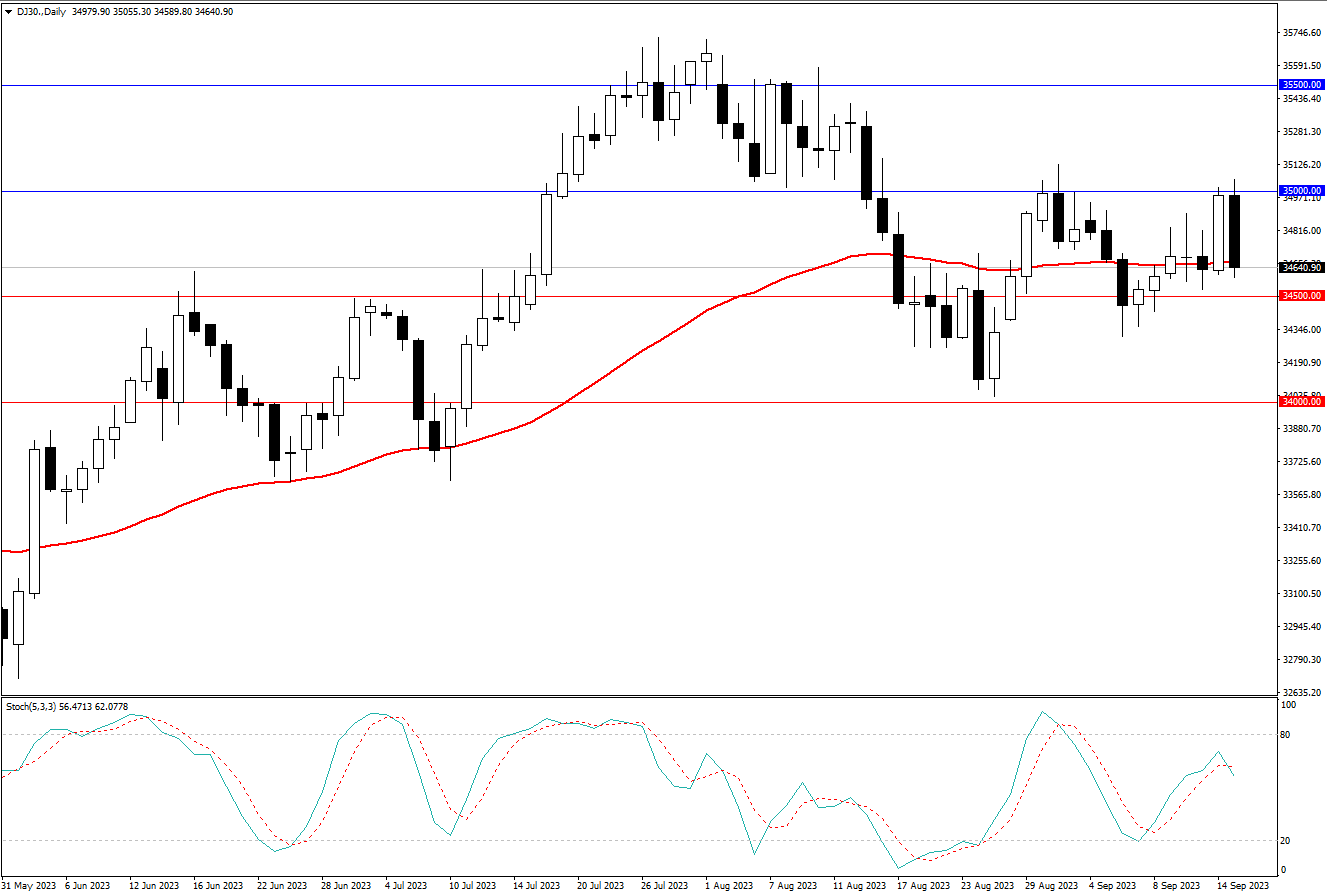 2023.9.17   周线级别市场分析 by Franky -第6张图