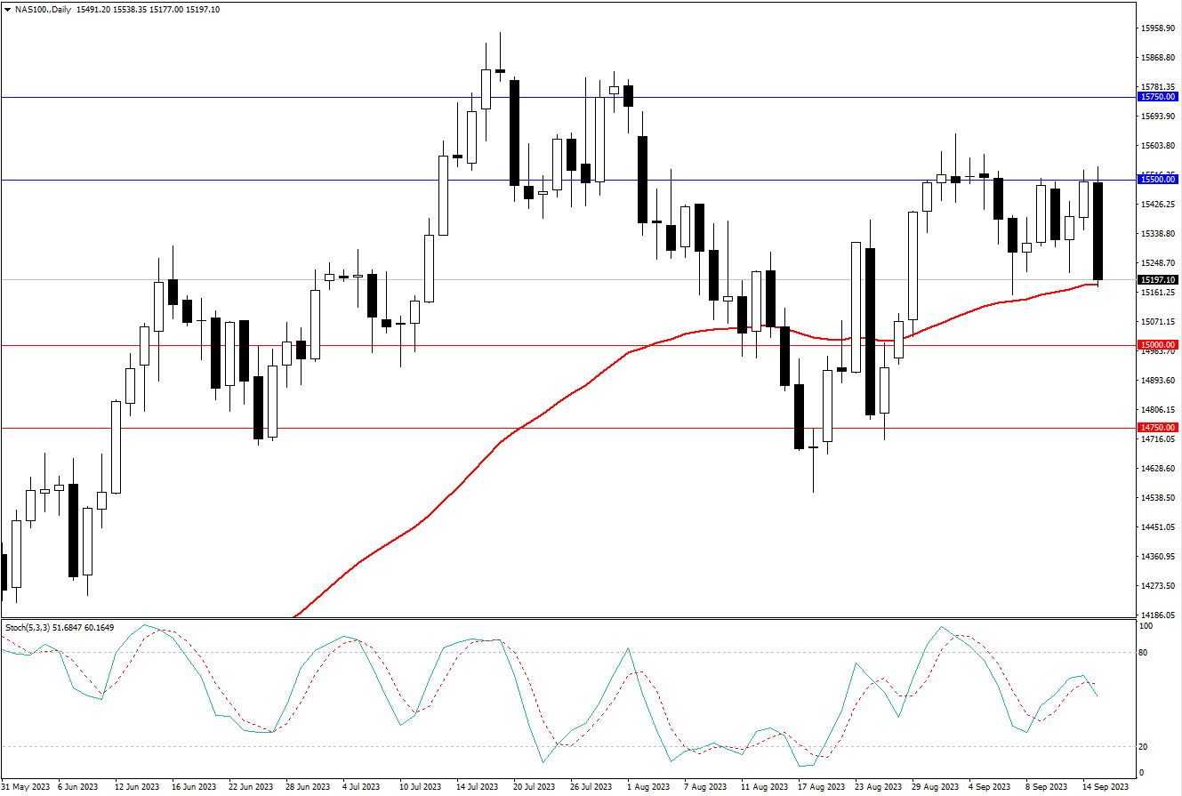 2023.9.17   周线级别市场分析 by Franky -第7张图
