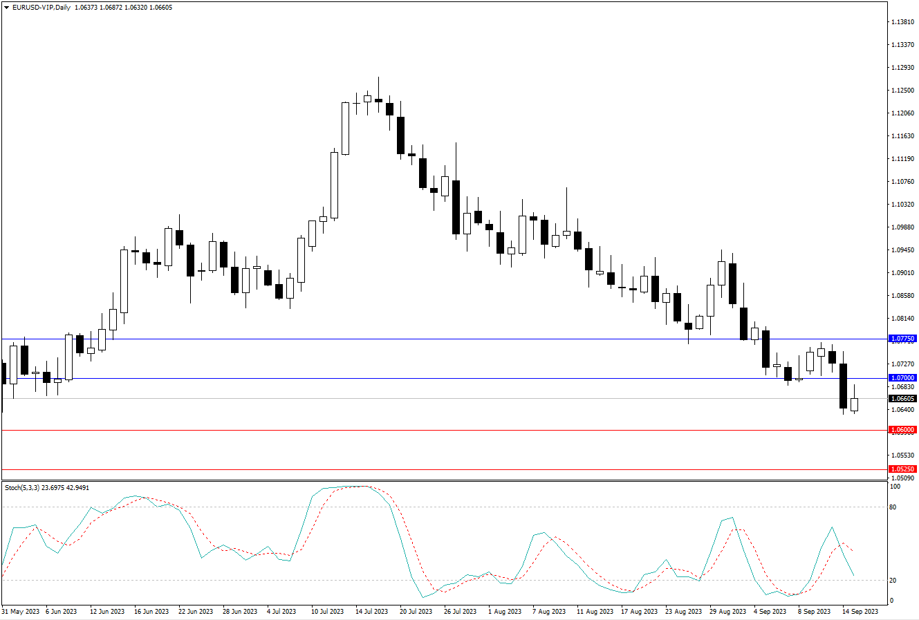 2023.9.17   周线级别市场分析 by Franky -第2张图