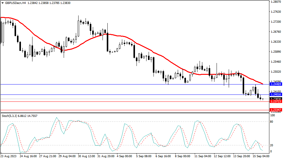 2023.9.18  市场分析-Pic no.3